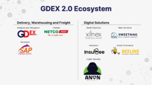 GDEX-2.0-Ecosystem